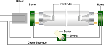 circuit d'alimentation du tube fluorescent